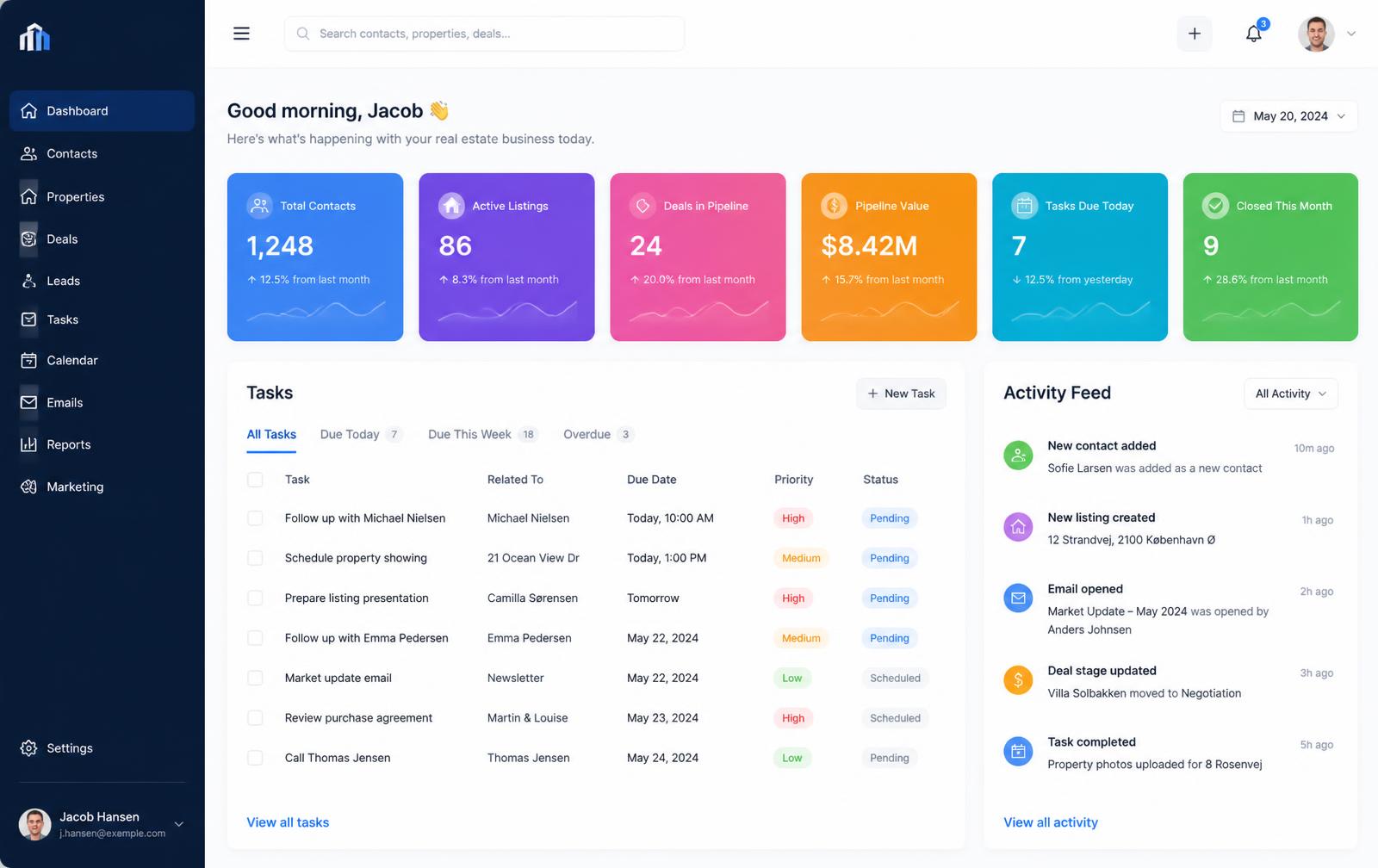 Dashboard med boligdata og prisniveau for en adresse